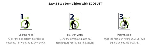 Ecobust Naturally Innovative Demolition and Quarrying, Without Explosives, Available at Neoferma