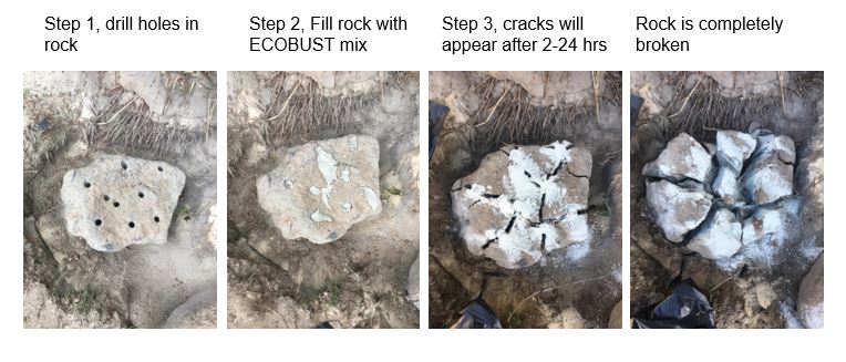 Ecobust Naturally Innovative Demolition and Quarrying, Without Explosives, Available at Neoferma