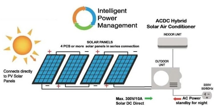 Hybrid Solar Air Conditioner by Solartex
