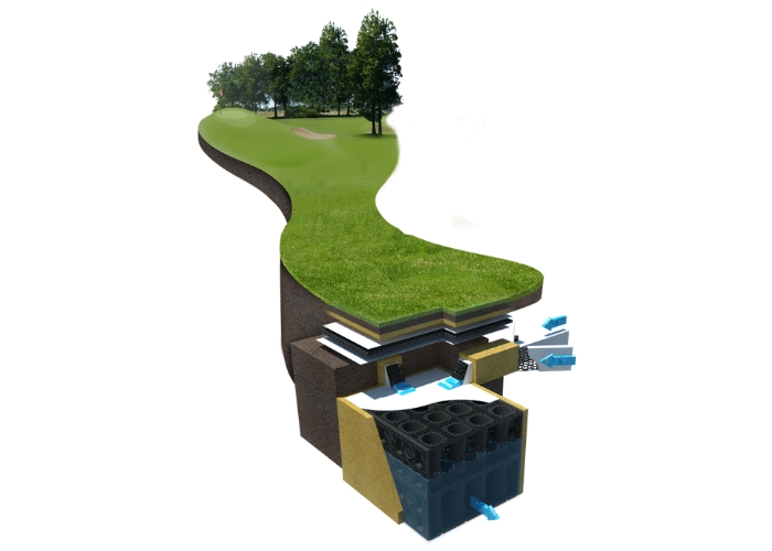 Drainage System for Sports Fields by Atlantis