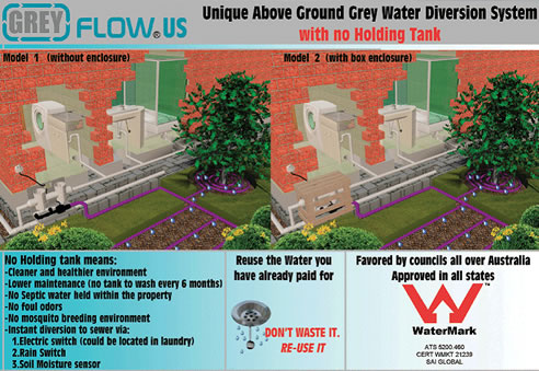 grey water system