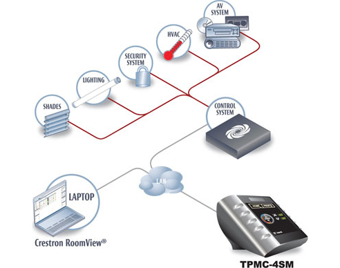 home automation system