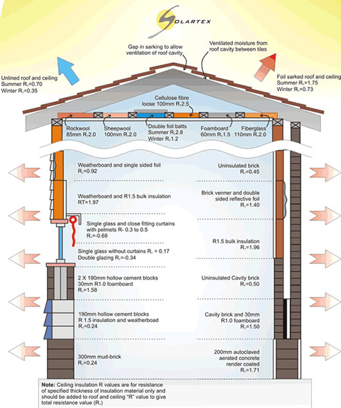 house insulation guide