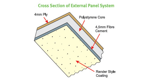cross section diagram of an insulated cladding panel