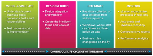 bpm model