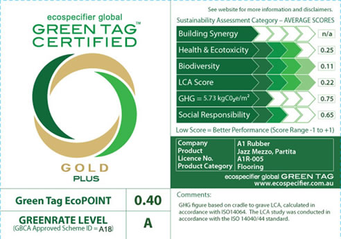 green tag certification