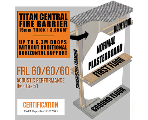 titan party wall system