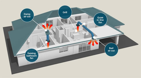 ducting diagram