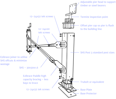 ezipier and ezibrace