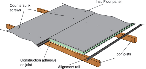 Pre-laminated insulated floor substrate panel from EcoBuild Solutions