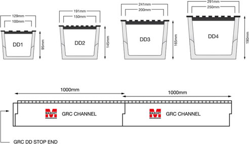 DriveDrain Diagrams