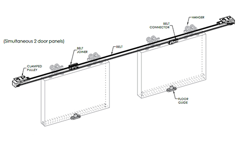 Dynamic Door Hardware: Telescopic 2 door panels