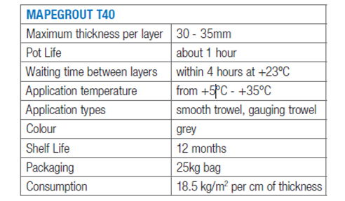 Fibre-Reinforced Thixotropic Repair Mortar