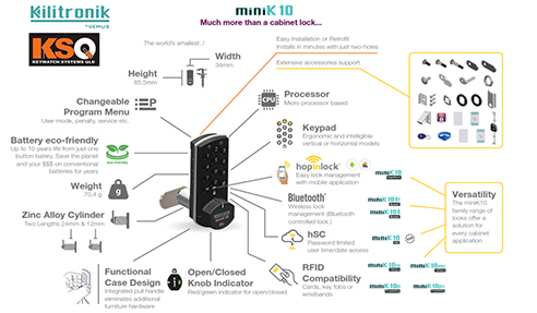 Minik10mc Mifare Lock for Lockers