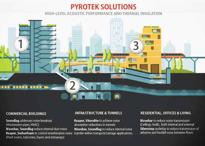 High-Level Acoustic & Thermal Insulation from Pyrotek