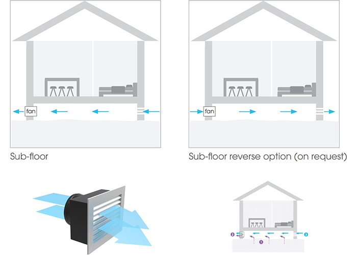 Sub-Floor Ventilation Solutions Sydney by Solartex