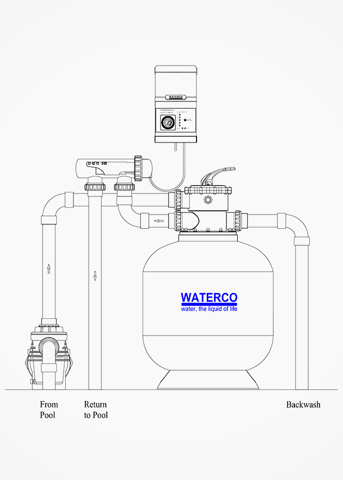 Climate Care Certification for Sweep Elbow by Waterco