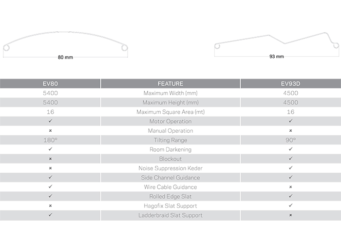 Specifying External Venetian Blinds - ev80 vs ev93D by Evaya