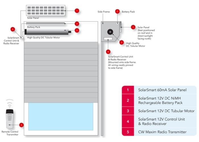 Roller Shutter Automation from CW Products.