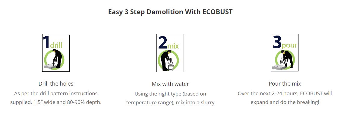 Concrete Rock Demolition without Jackhammer with EcoBust from Neoferma