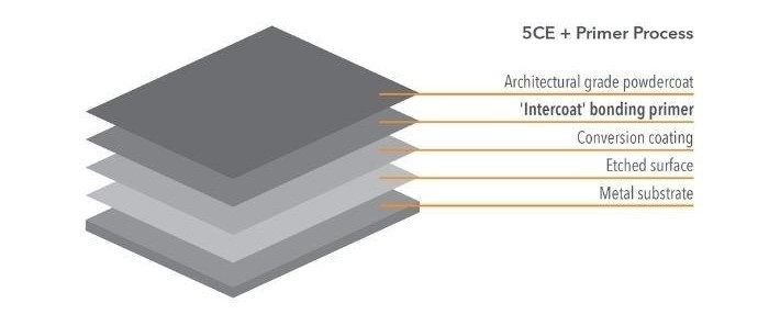 Primer Corrosion Protection System from WE-EF