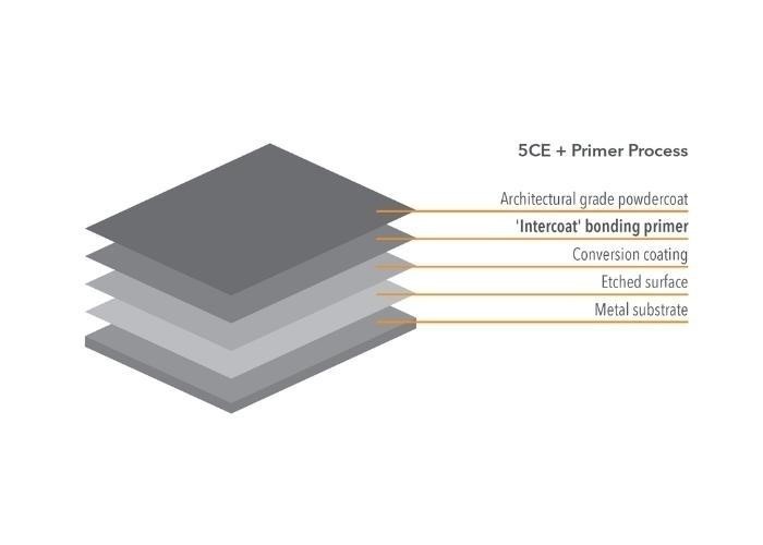 Primer Corrosion Protection System from WE-EF