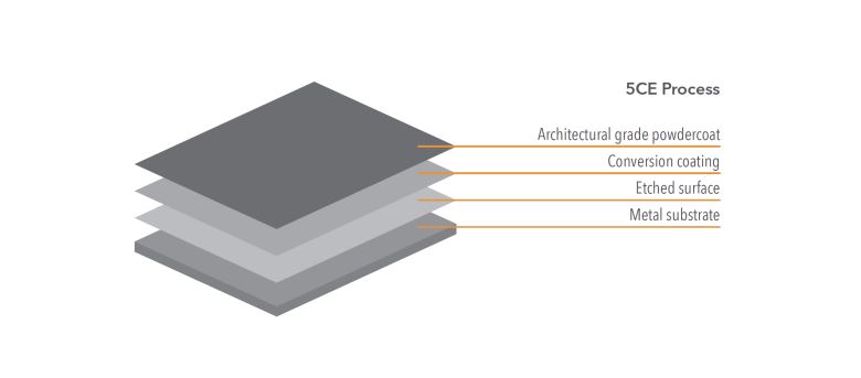 Primer Corrosion Protection System from WE-EF