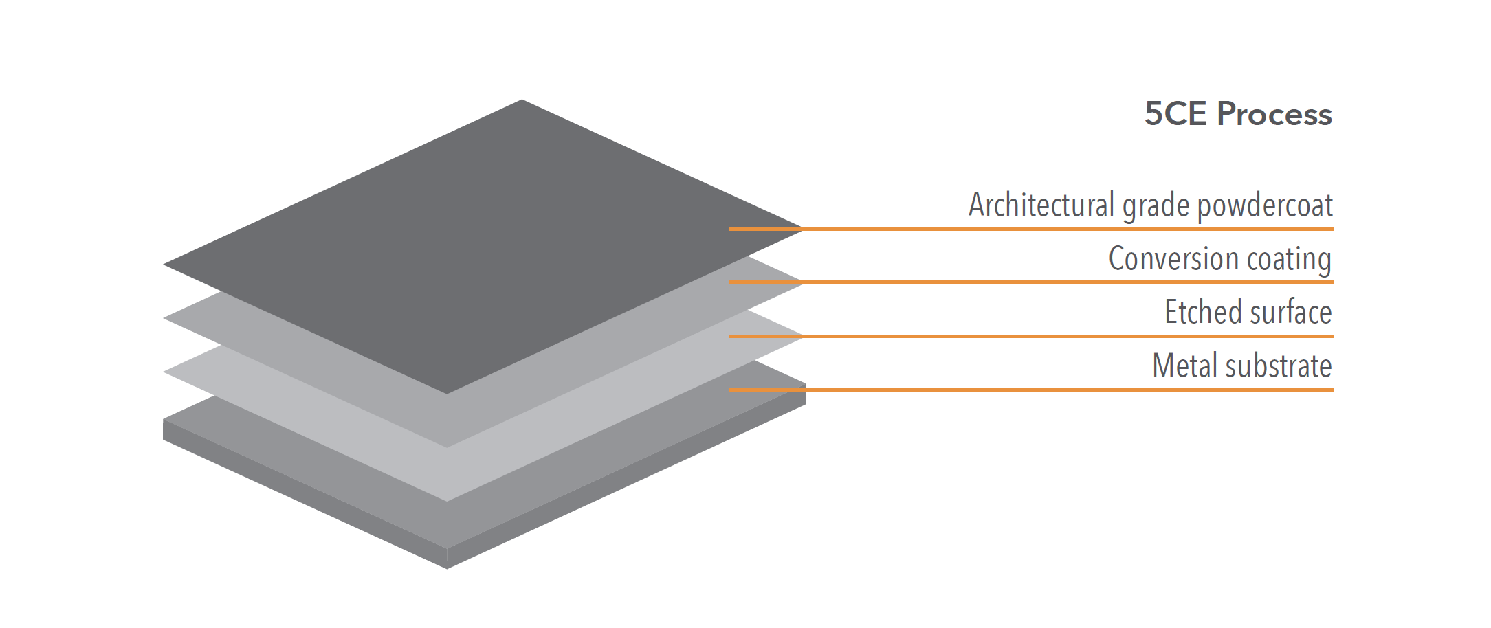 Primer Corrosion Protection Systems from WE-EF