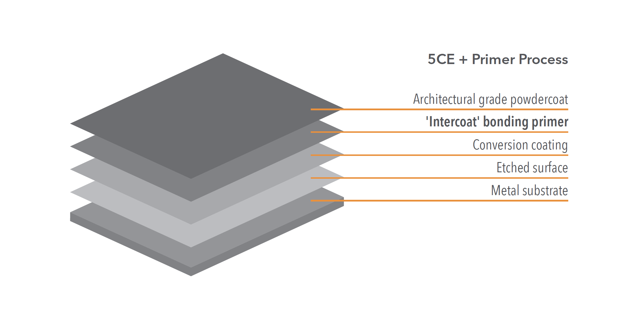 Primer Corrosion Protection Systems from WE-EF