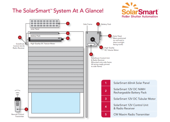 Solar Powered Automated Roller Shutter from CW Products