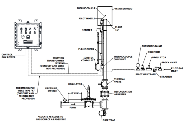 Waste Gas Burner for Biogas Combustion by Powerflo Solutions