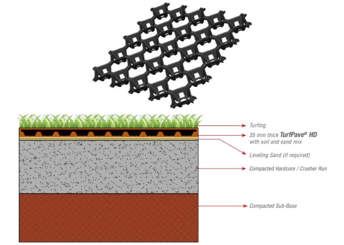 Grass Stabilisation Module for Pedestrian Pathways by Elmich