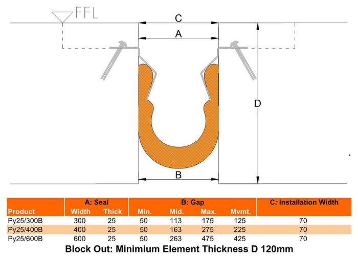 Seismic Fire-Rated Expansion Joint Blanket System by Unison Joints