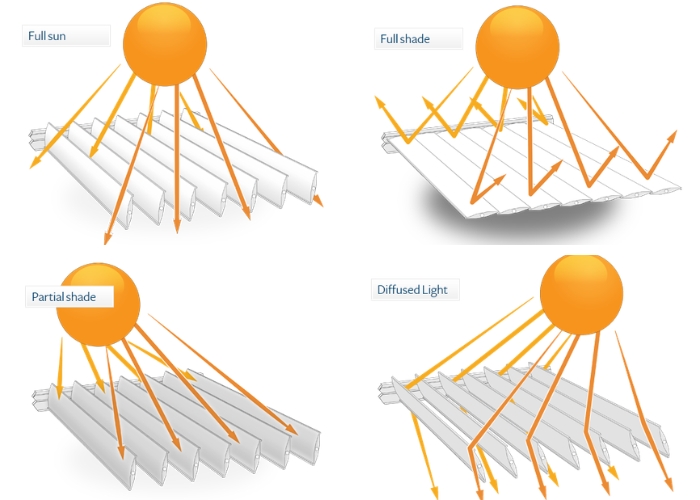 Roof System Light and Shade Options by Vergola