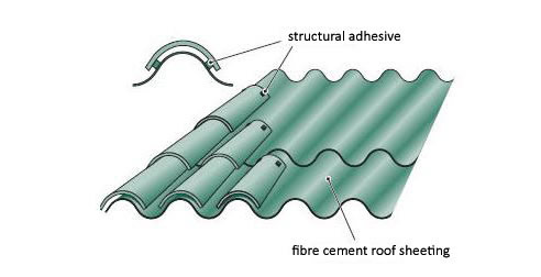 drainage system aco