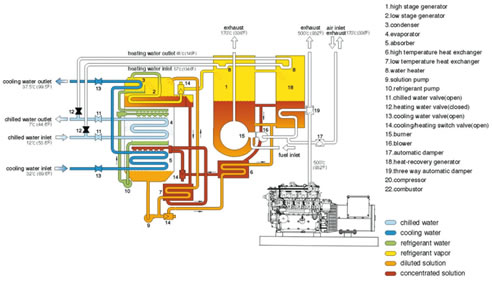 trigeneration system specification diagram