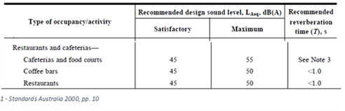 appendix standards australia