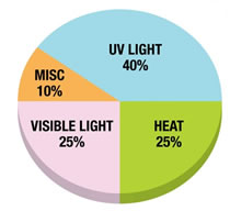 light graph