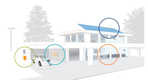 enphase solar energy management