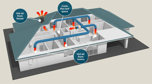 homevent system