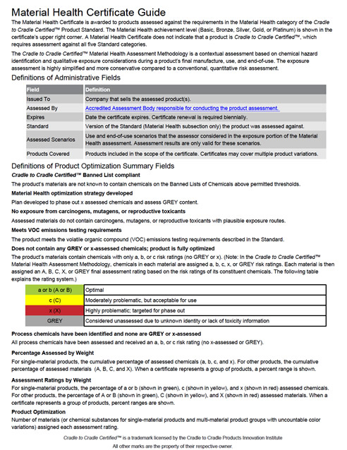 certificate guide material health