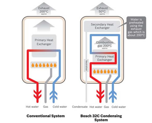 condensing unit diagram