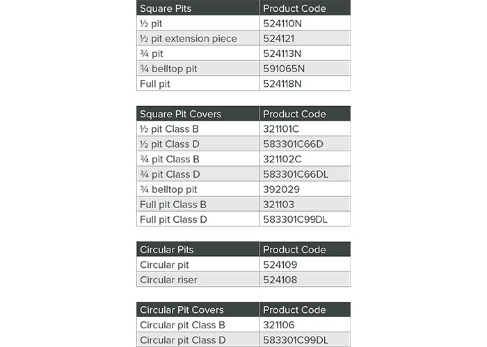 CUBIS products are now approved for use in all TfNSW rail projects