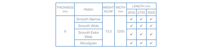 Cladding Sizes from Hazelwood & Hill