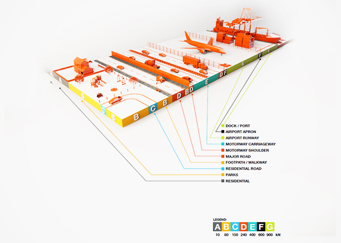 New Manhole Cover & Grate Load Classifications by EJ