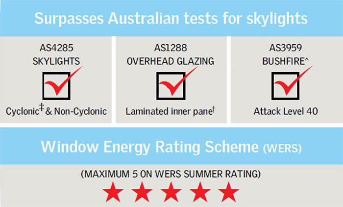 Skylights & Roof Windows Available from Hazelwood & Hill