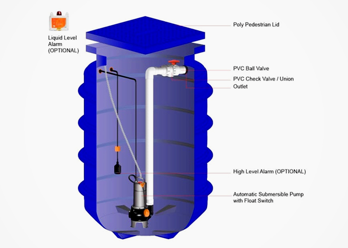 Polyethylene Pump Wells for Stormwater Systems from Maxijet