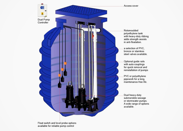 Polyethylene Pump Wells for Stormwater Systems from Maxijet