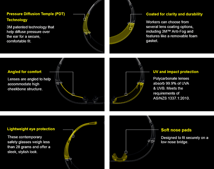 Self-adjusting Protective Eyewear from 3M