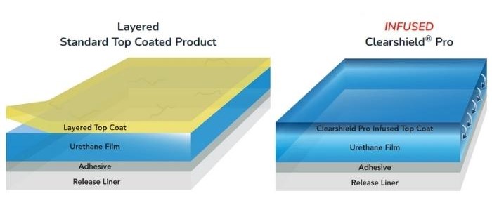 Car Paint Protection Film from Solar Gard